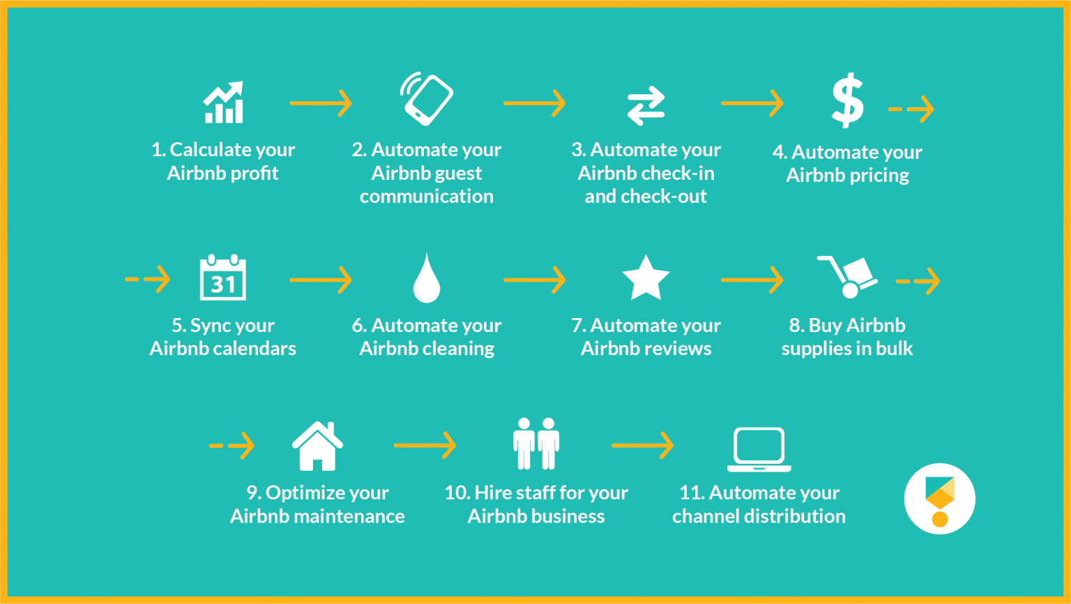 How to make an Airbnb profitable for hosts