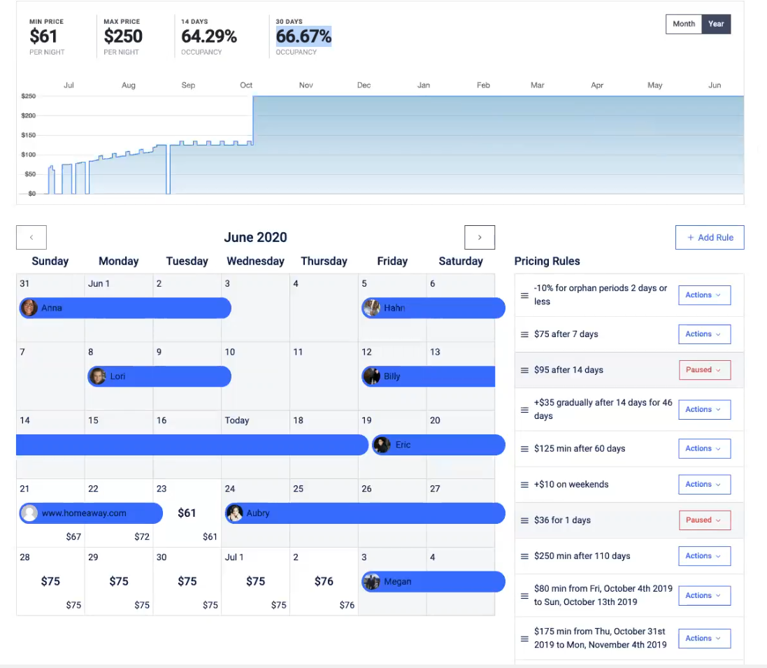 Example of how host tools automates the pricing of your rental