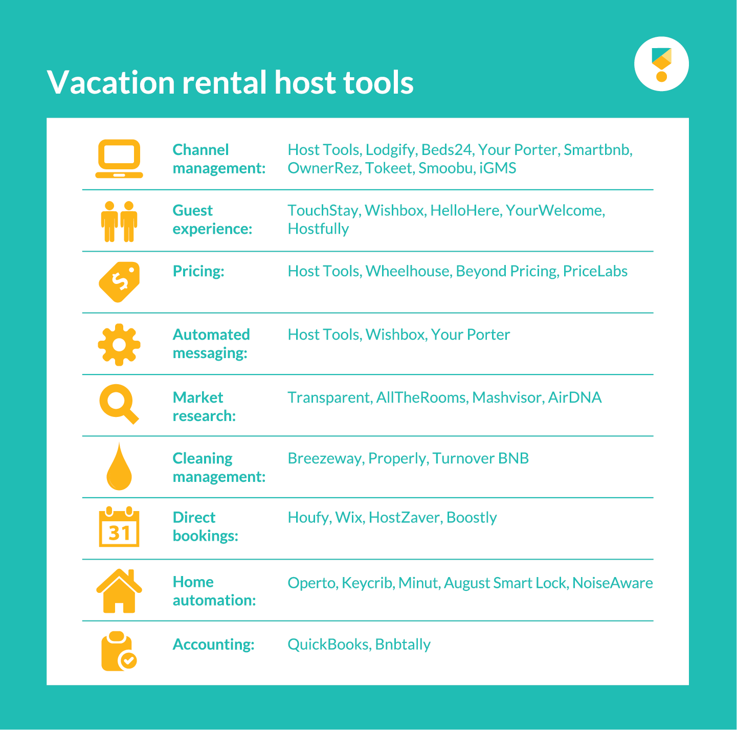 Comparison chart of best vacation rental host tools